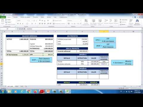 Guía completa para diseñar una estructura de capital efectiva
